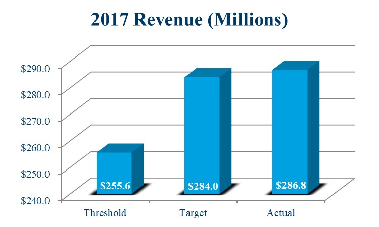 revenue2017a01.jpg